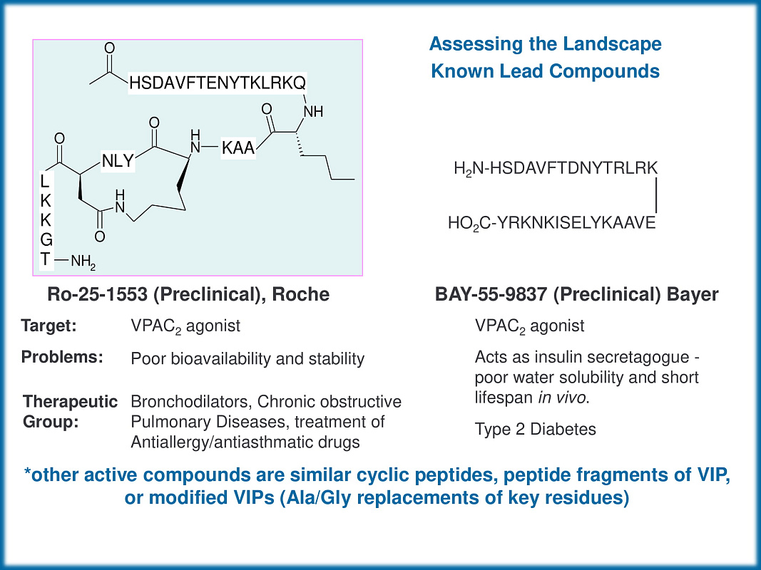  PPI Tripeptide Mimetics Library