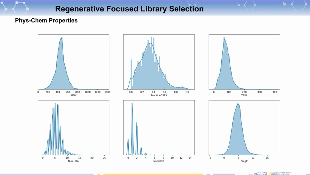  Regenerative Medicine Focused Library