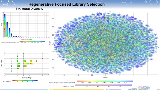  Regenerative Medicine Focused Library