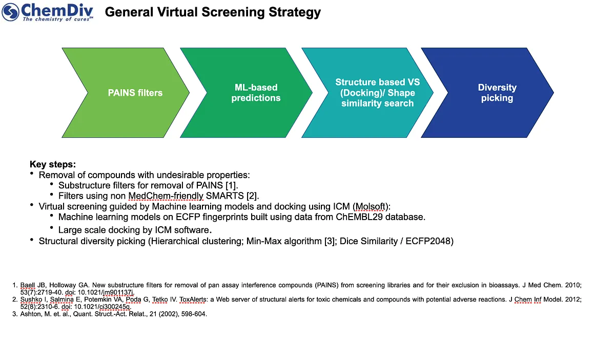  Chemdiv Protease Library