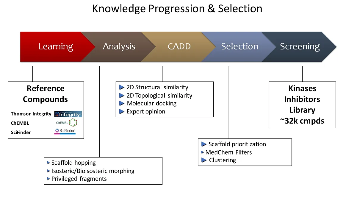  Protein Kinases Inhibitors Library