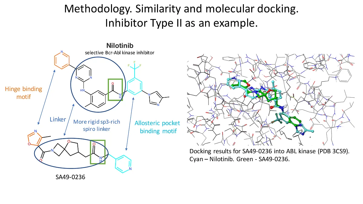  Protein Kinases Inhibitors Library