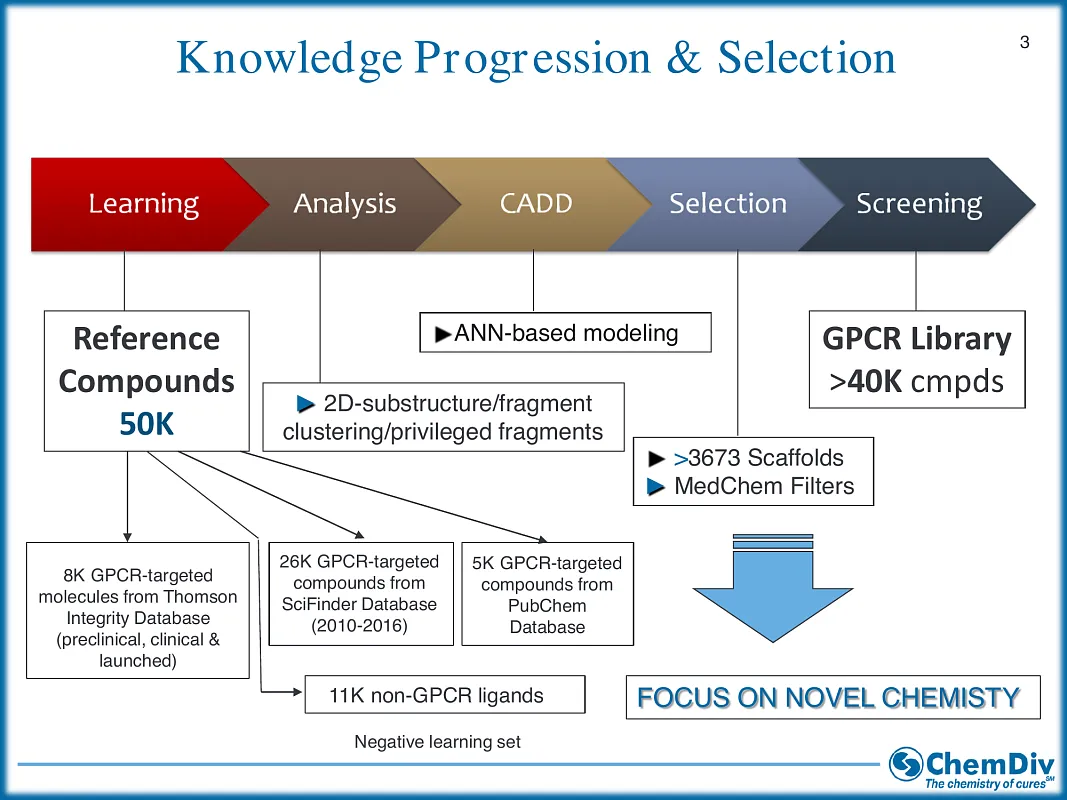  GPCR Target Library