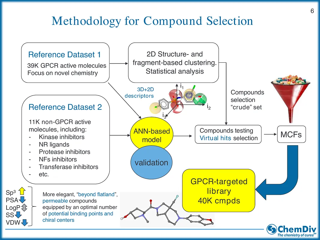  GPCR Target Library