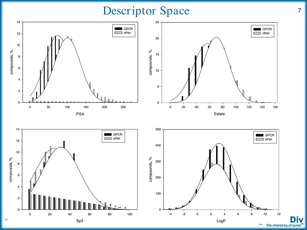  GPCR Target Library