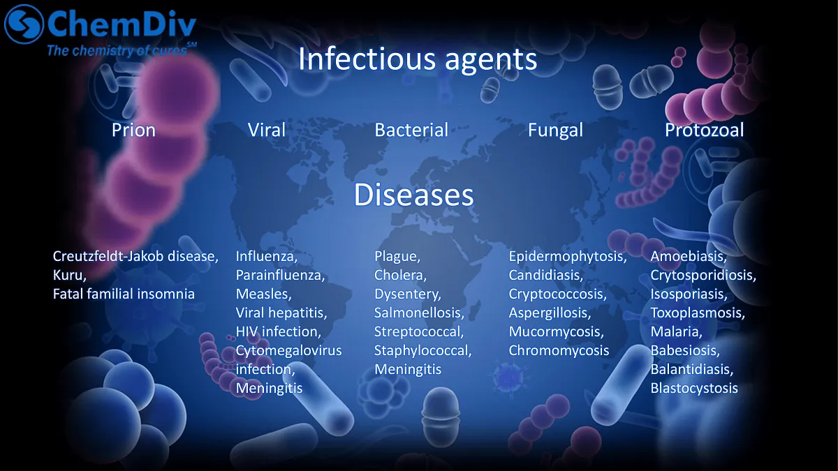  Anti-infective Library