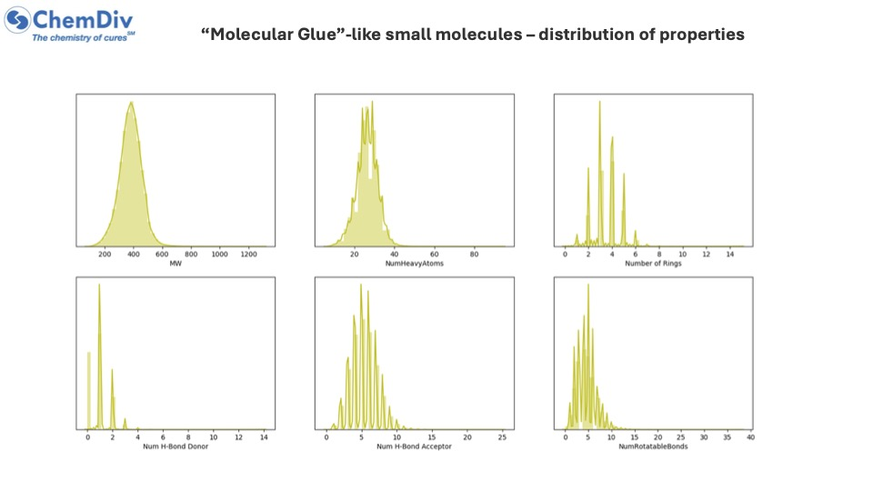 MolGluesLike compounds library
