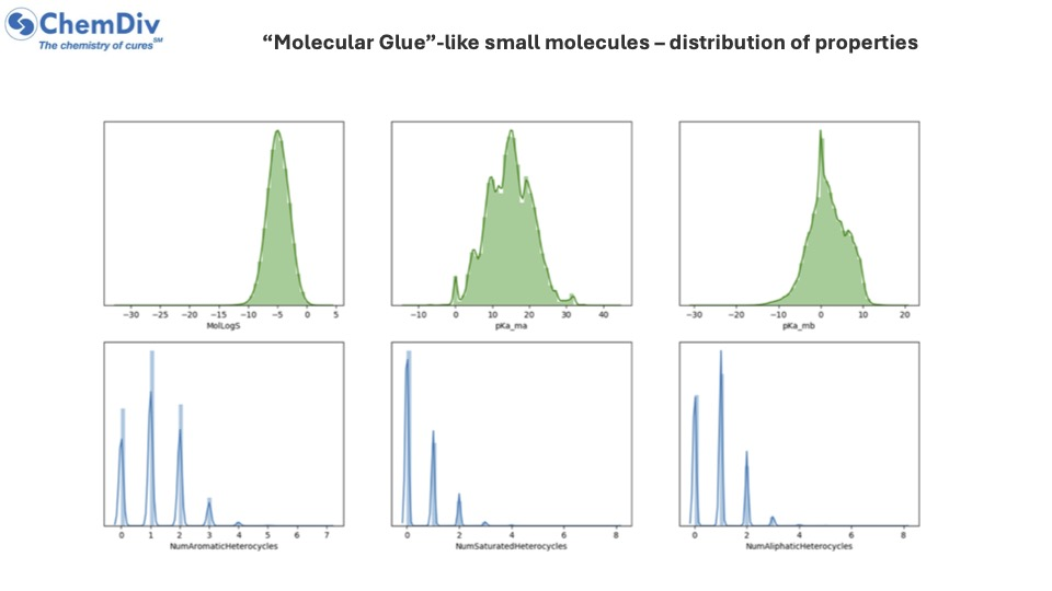  MolGluesLike compounds library