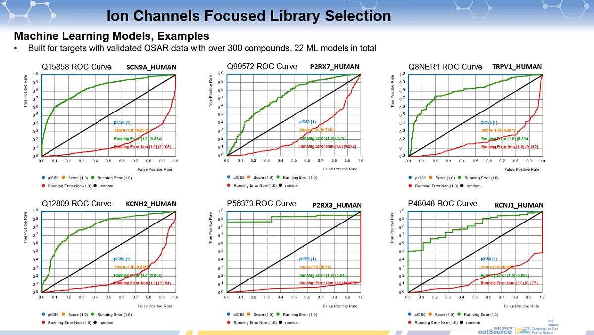  Ion Channels Focused Library