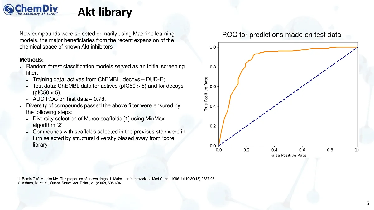  Akt-Targeted Library