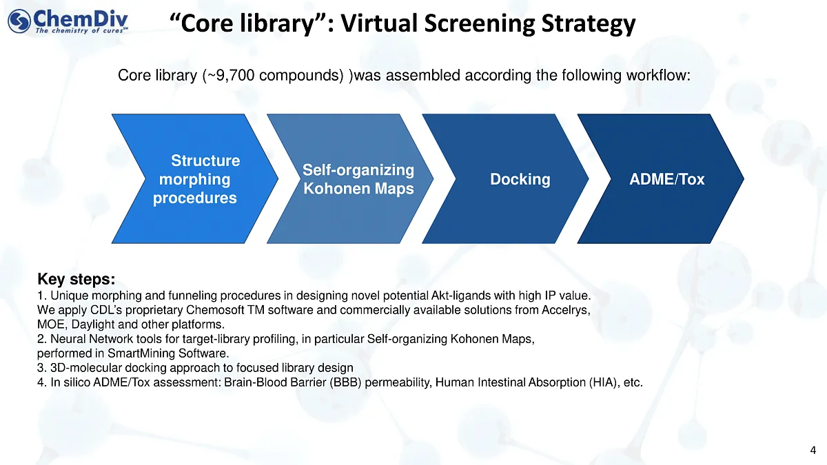 Akt-Targeted Library