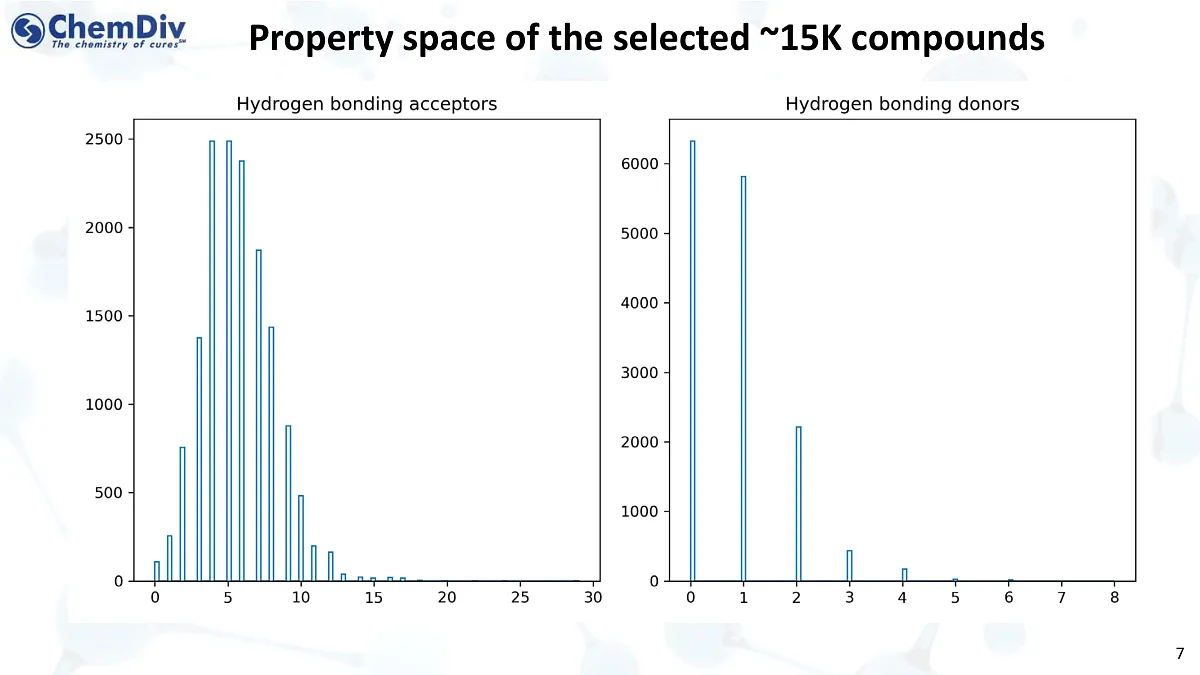  Akt-Targeted Library