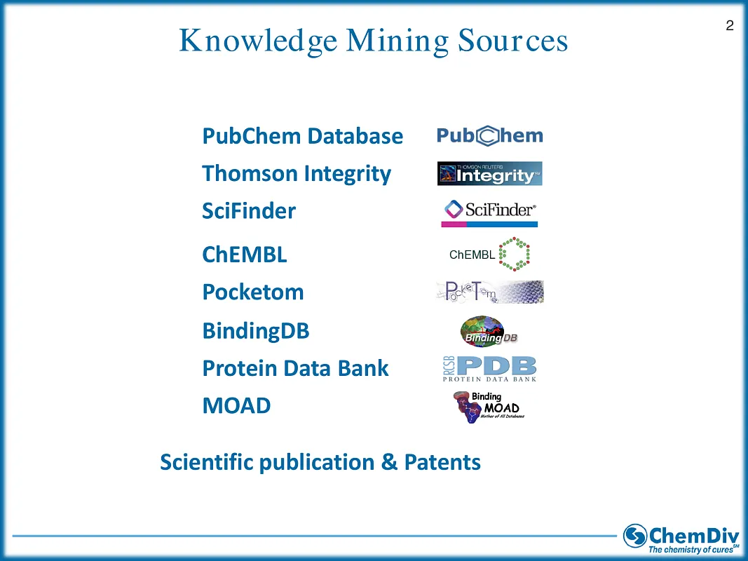  Anti-Inflammatory Library