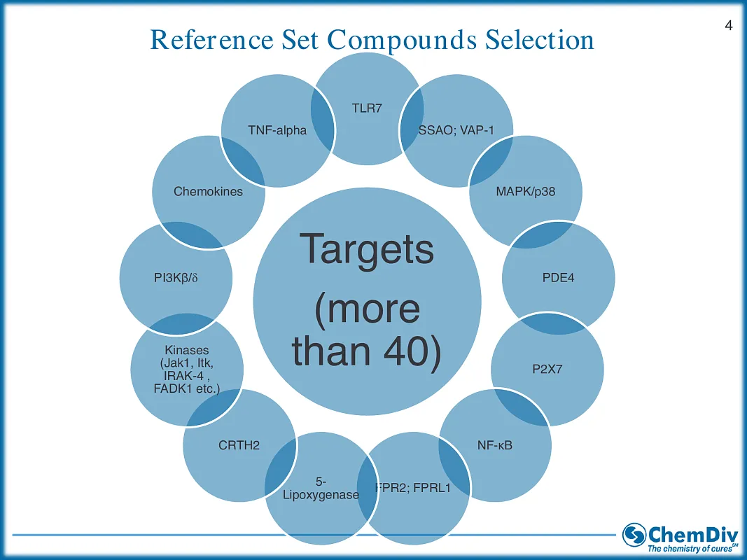  Anti-Inflammatory Library