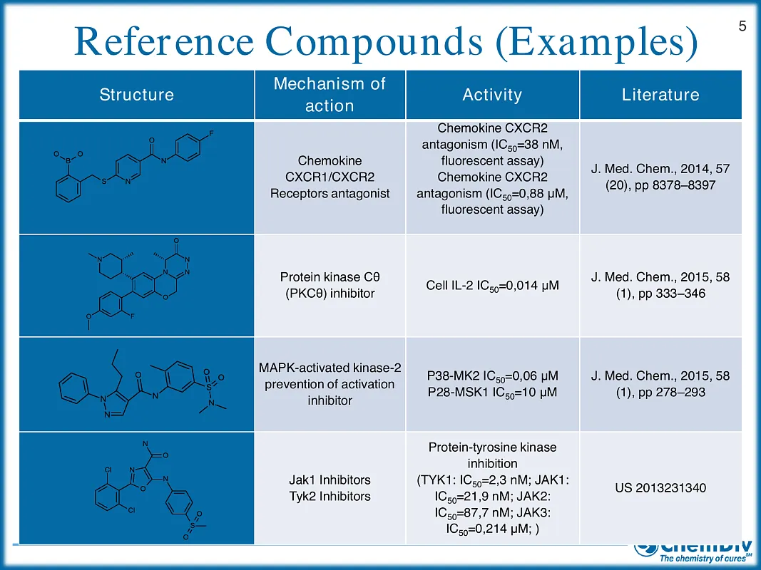  Anti-Inflammatory Library