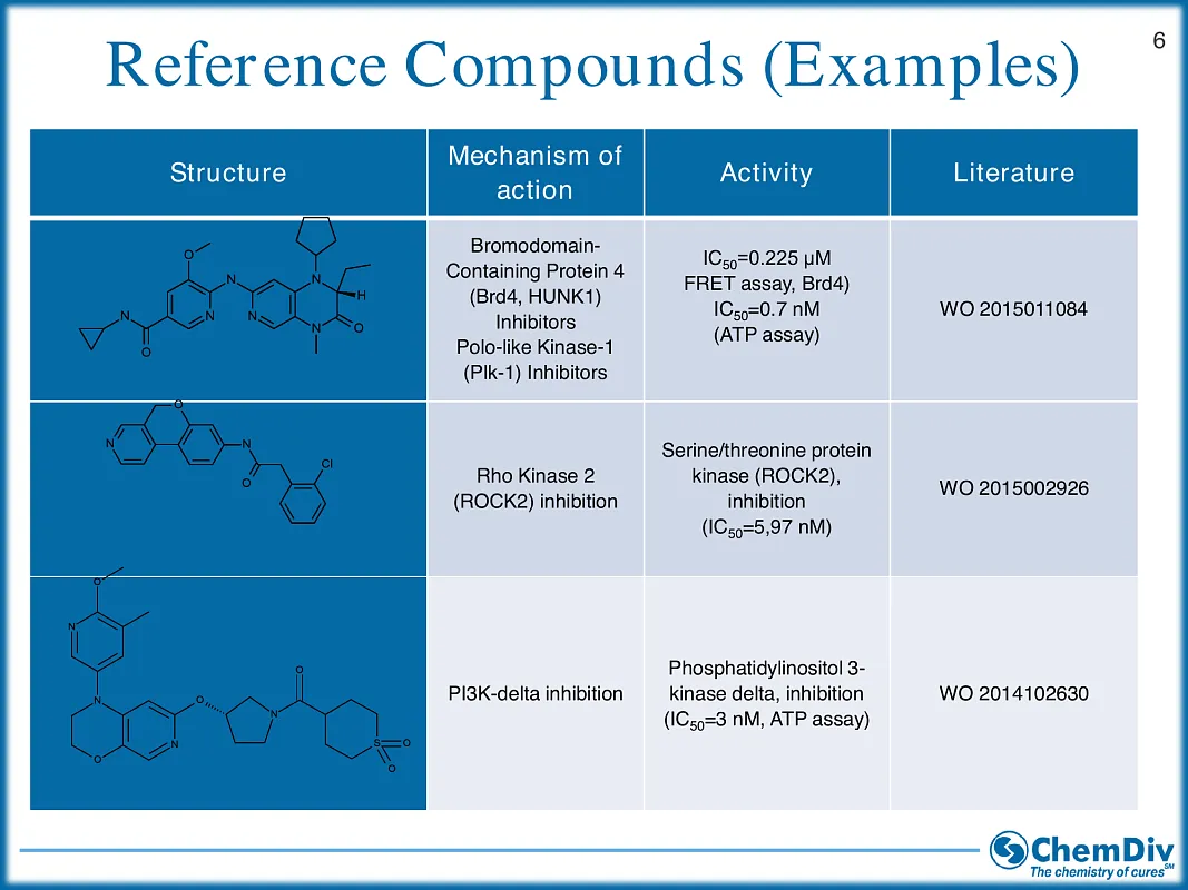  Anti-Inflammatory Library