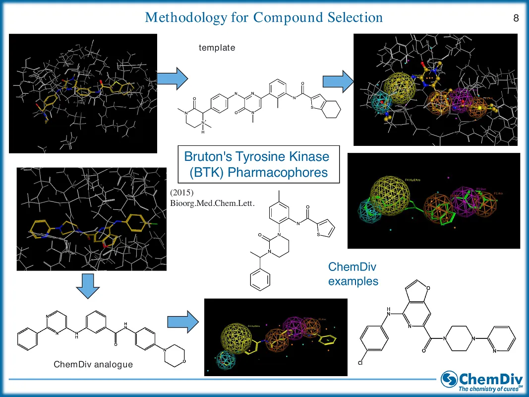  Anti-Inflammatory Library