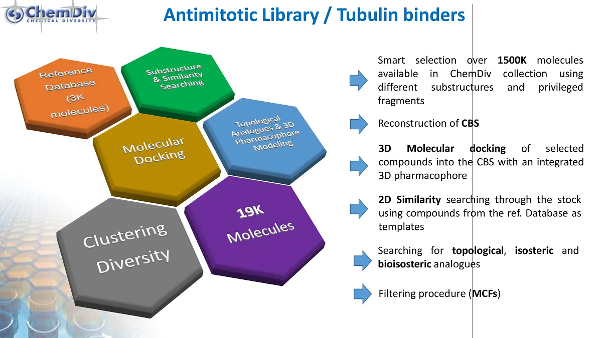  Antimitotic Tubulin Library