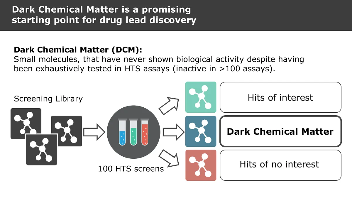  Dark Chemical Matter Library