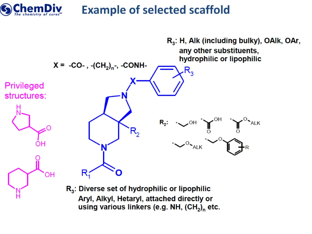  Alpha-Helix Mimetics Library