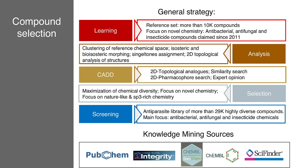  Antiparasite library