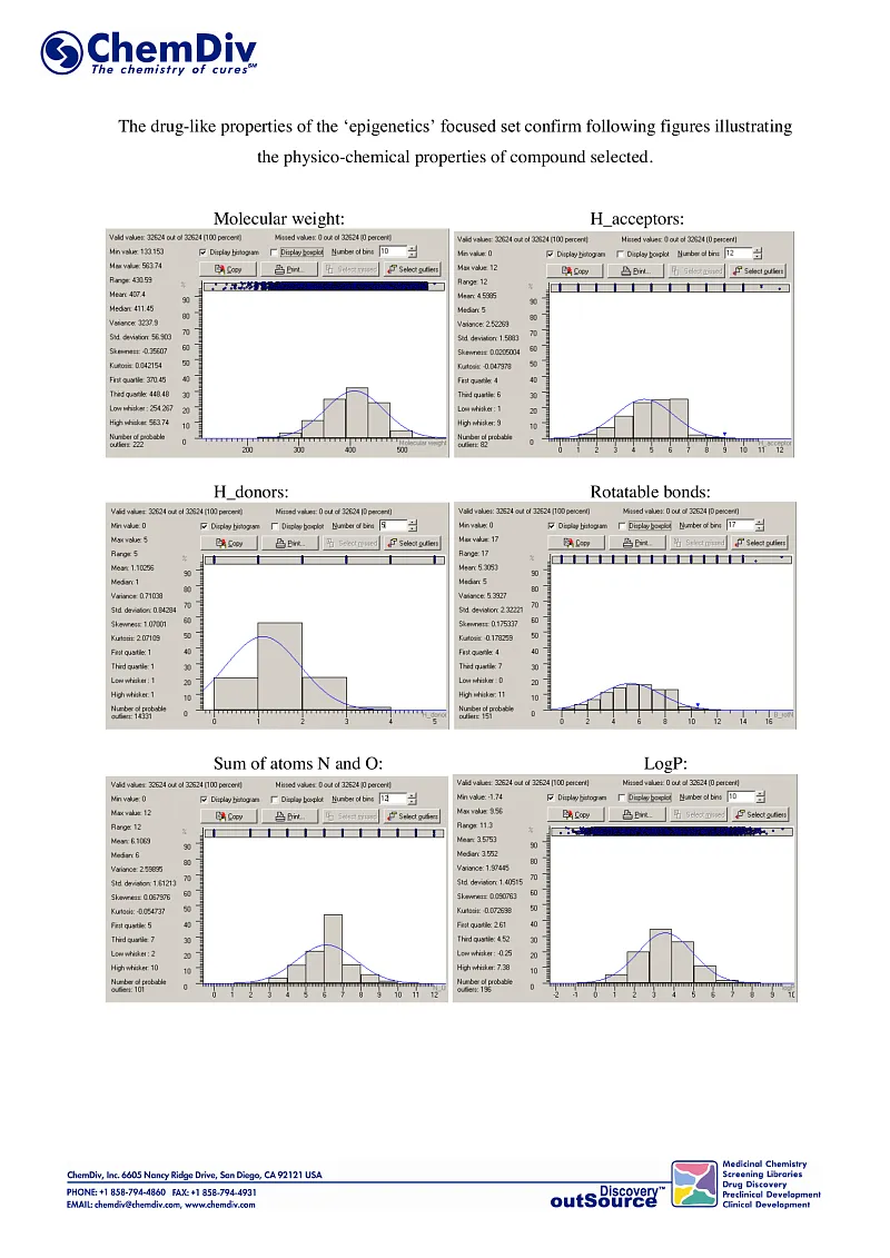  Focused Epigenetics Set