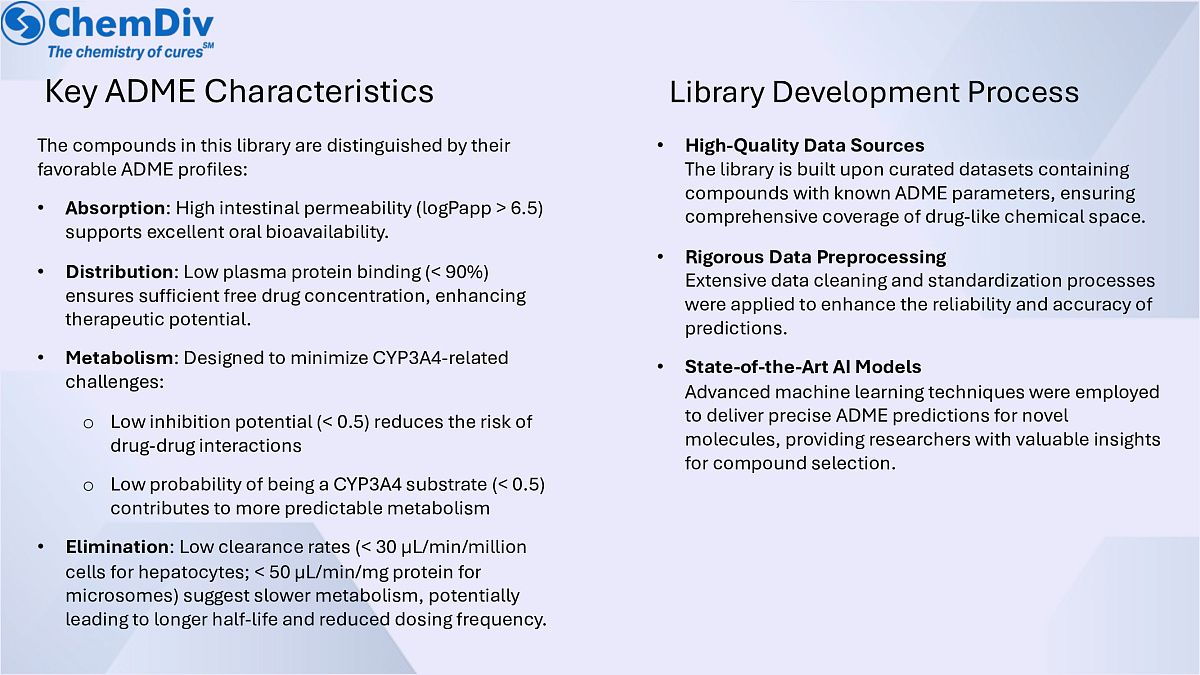  Good ADME properties library