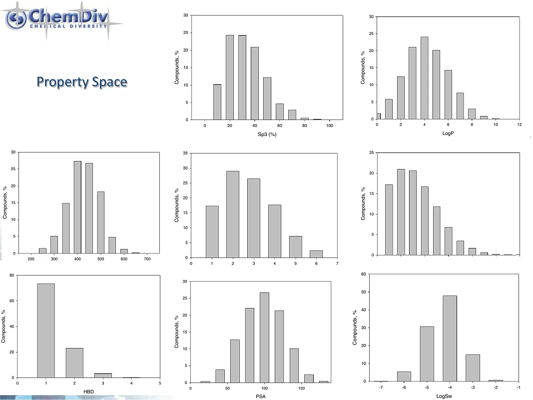  Allosteric Kinases Inhibitors Library