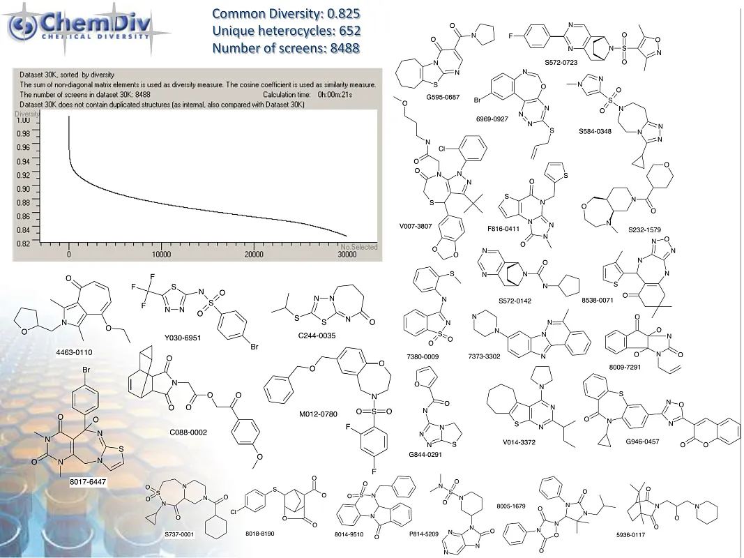  Allosteric Kinases Inhibitors Library