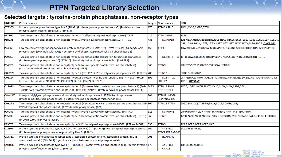  Protein Tyrosine Phosphatase Non-receptor Type (PTPN) Targeted Library