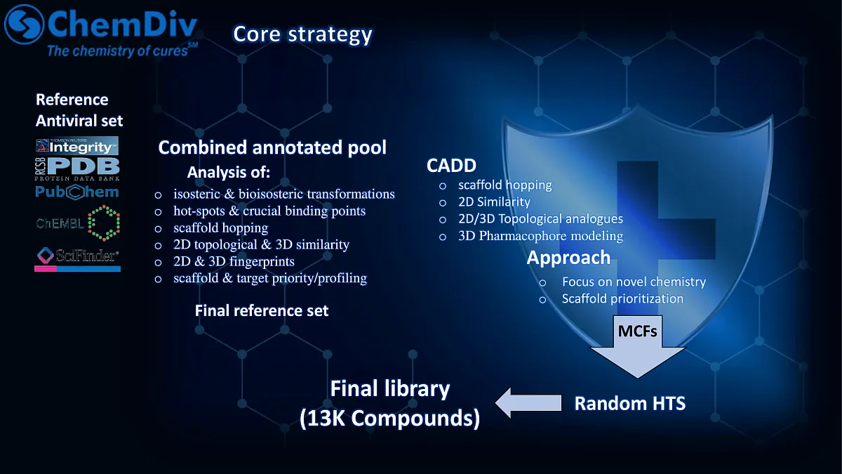  Anti-infective Library