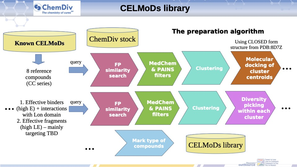  CELMoDs library