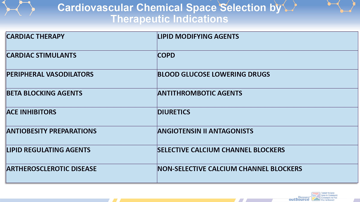  Cardiovascular Library