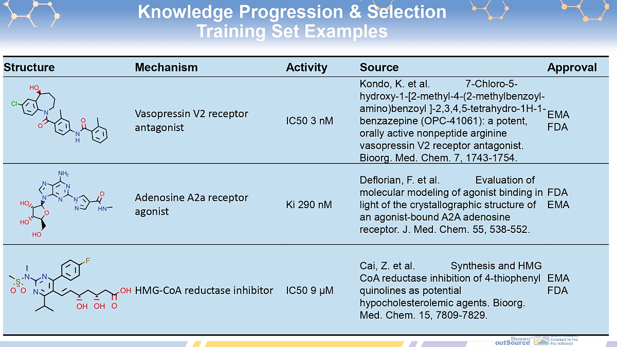  Cardiovascular Library