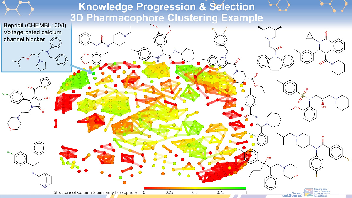  Cardiovascular Library