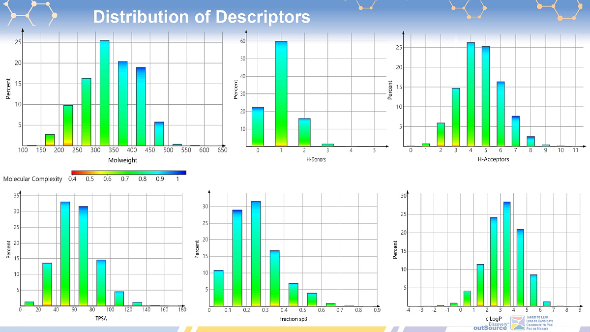  Cardiovascular Library