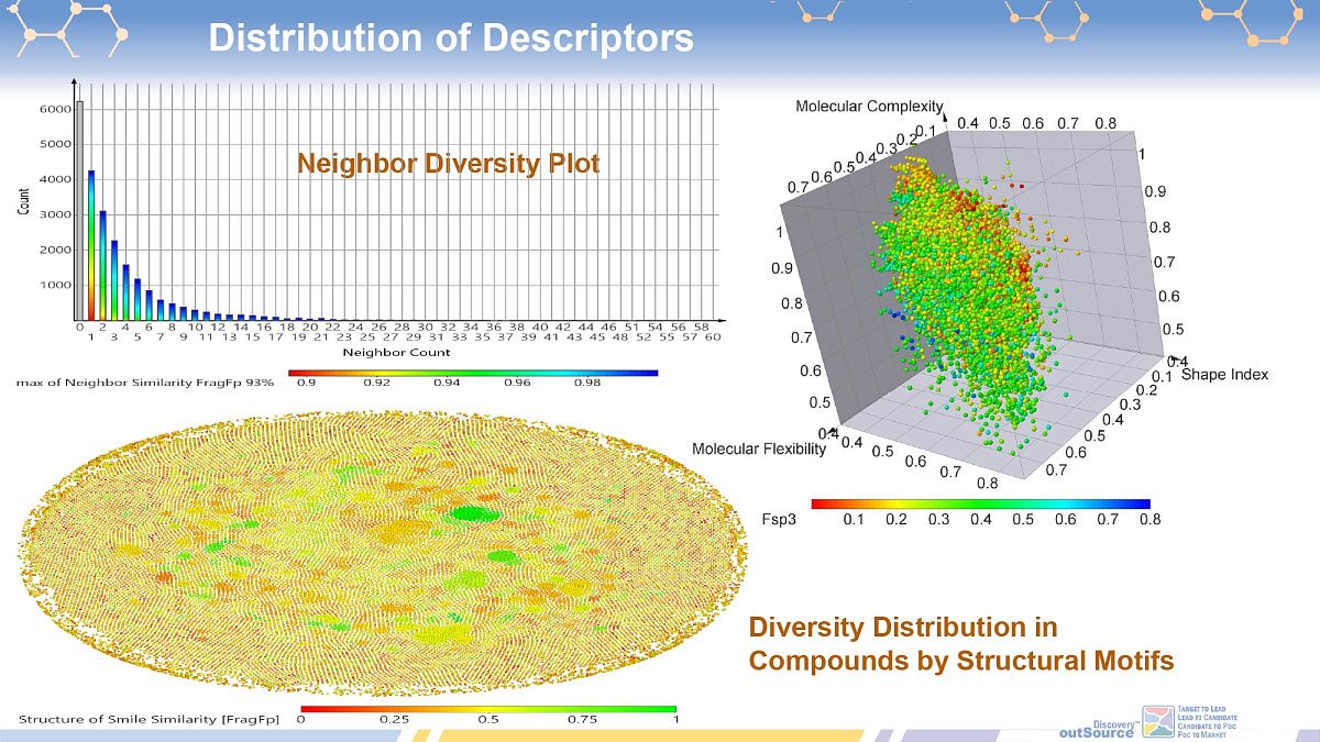  Cardiovascular Library