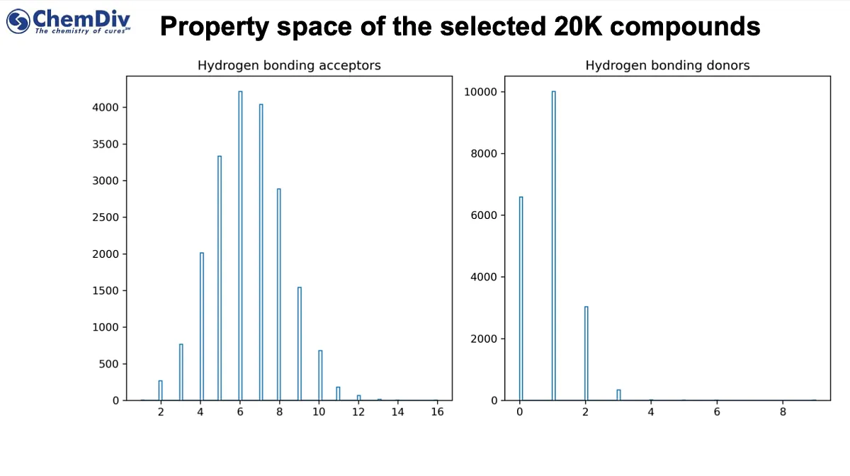  miRNA targeted small molecule library