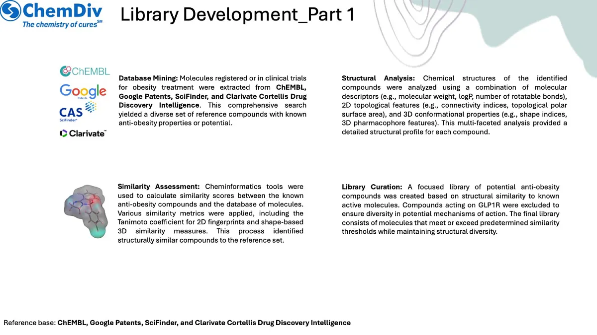  Antiobesity library part2