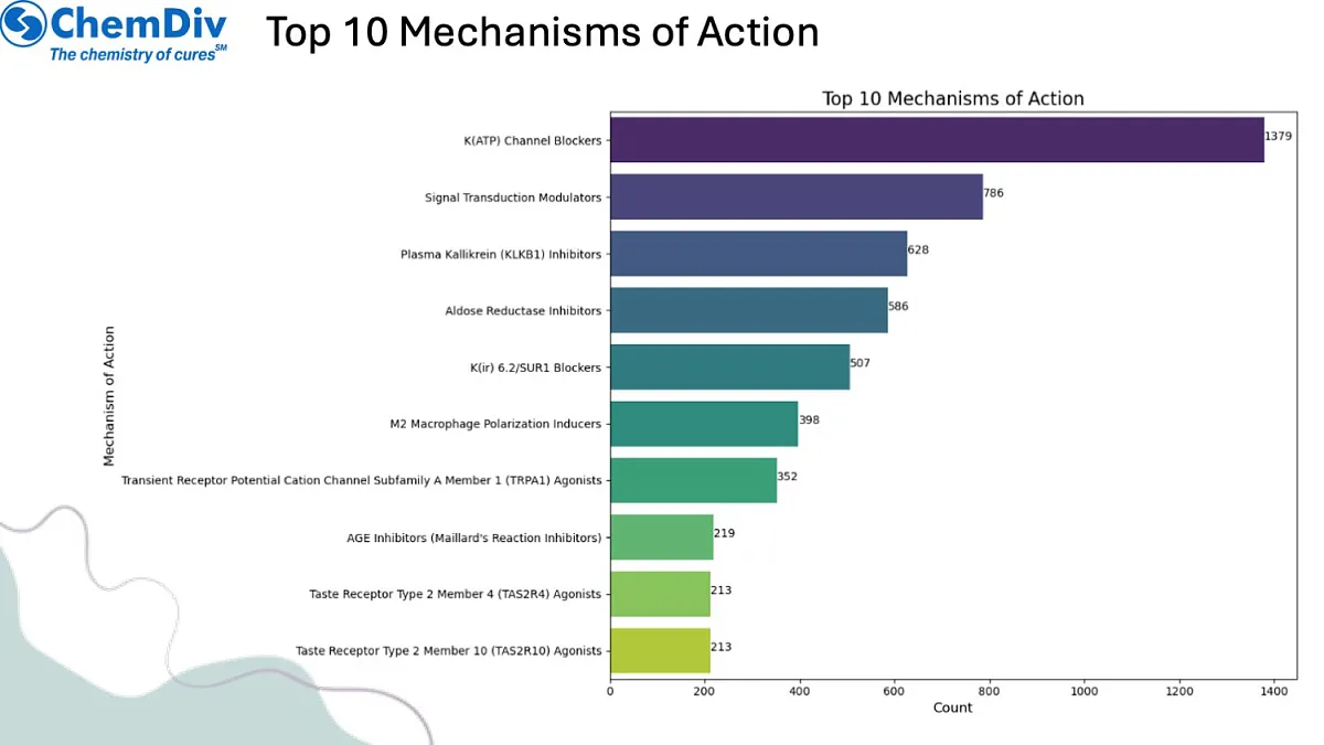  Antiobesity library part2