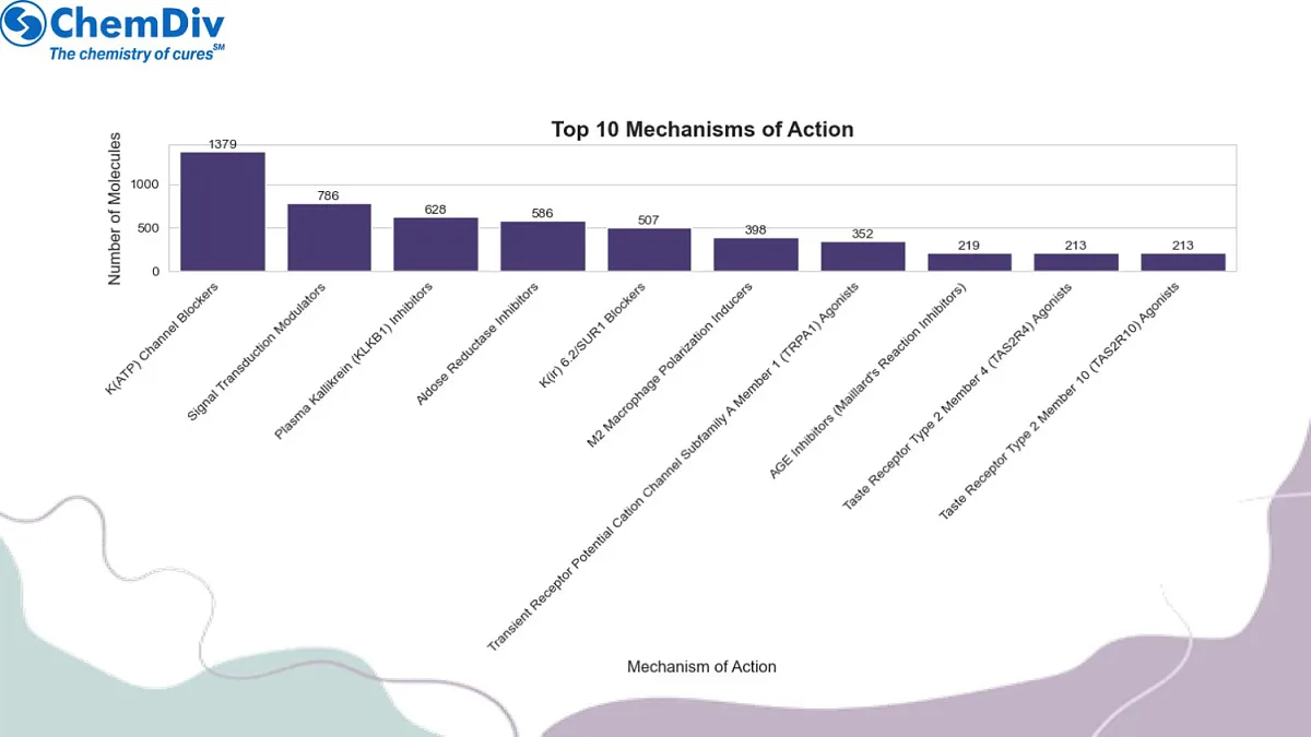  Antiobesity library part2