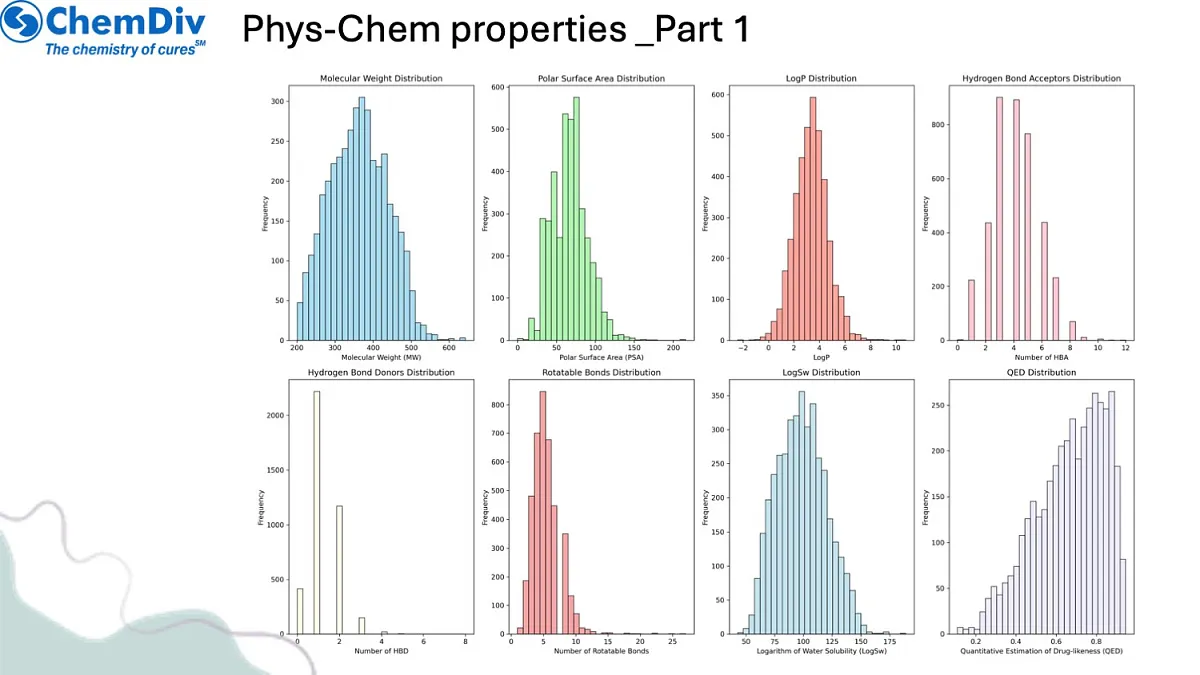  Antiobesity library part2