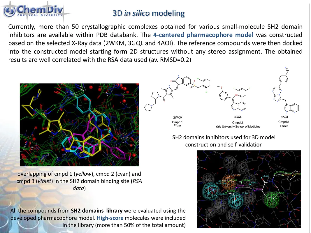  SH2 PTB Focused Library