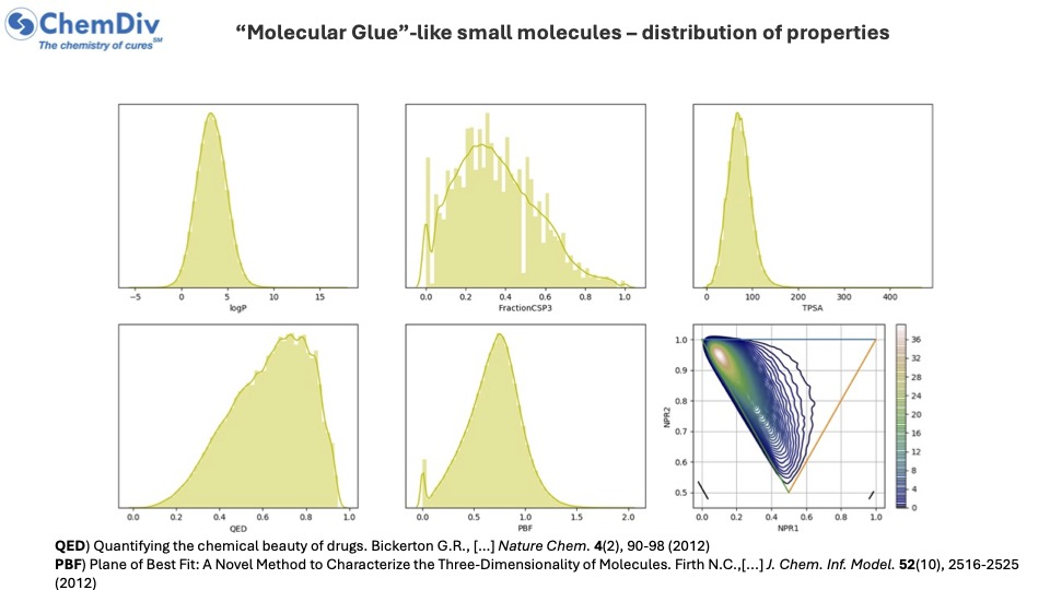  MolGluesLike compounds library