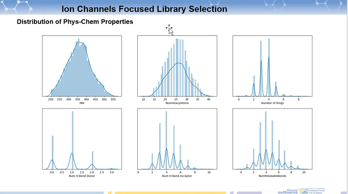  Ion Channels Focused Library