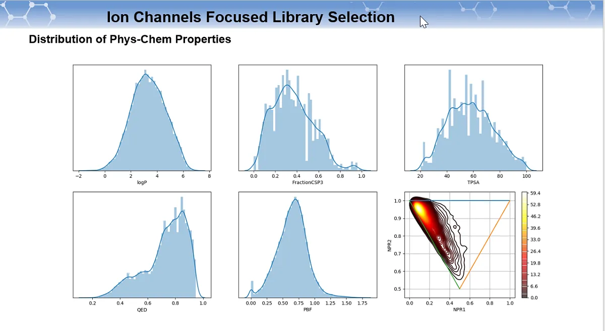  Ion Channels Focused Library