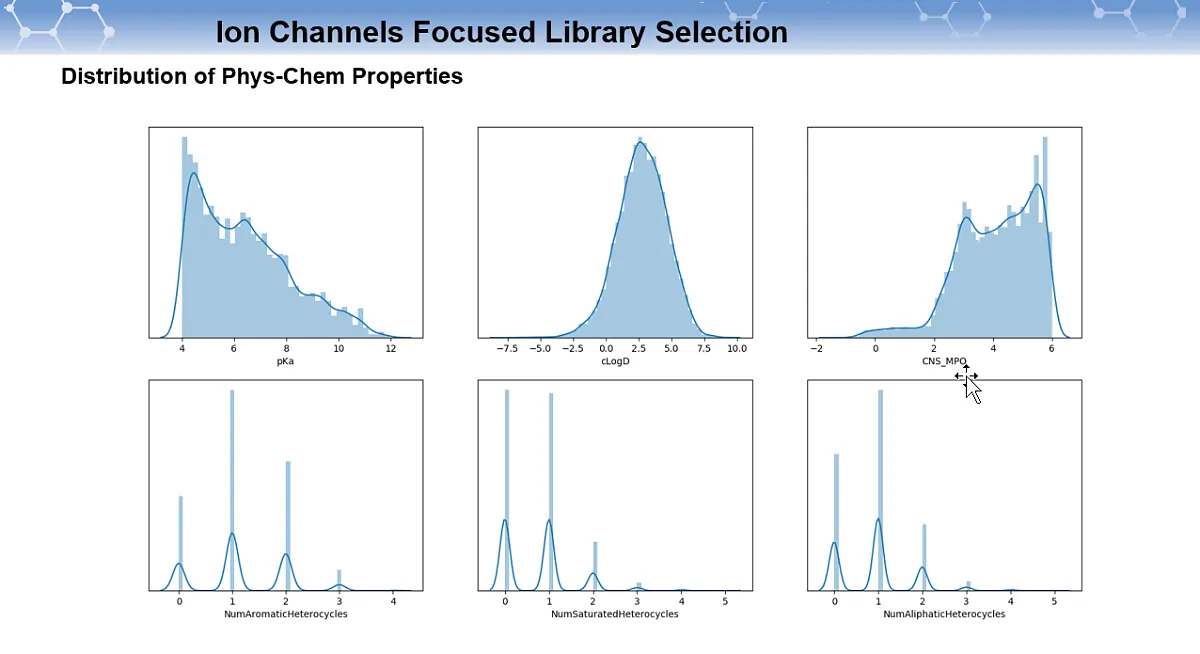  Ion Channels Focused Library