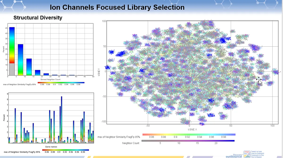  Ion Channels Focused Library