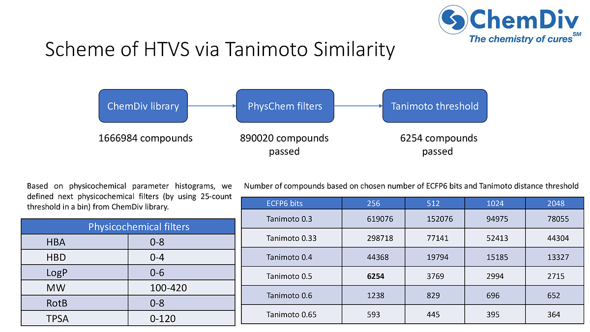  Aryl hydrocarbon receptor (AHR) modulators library