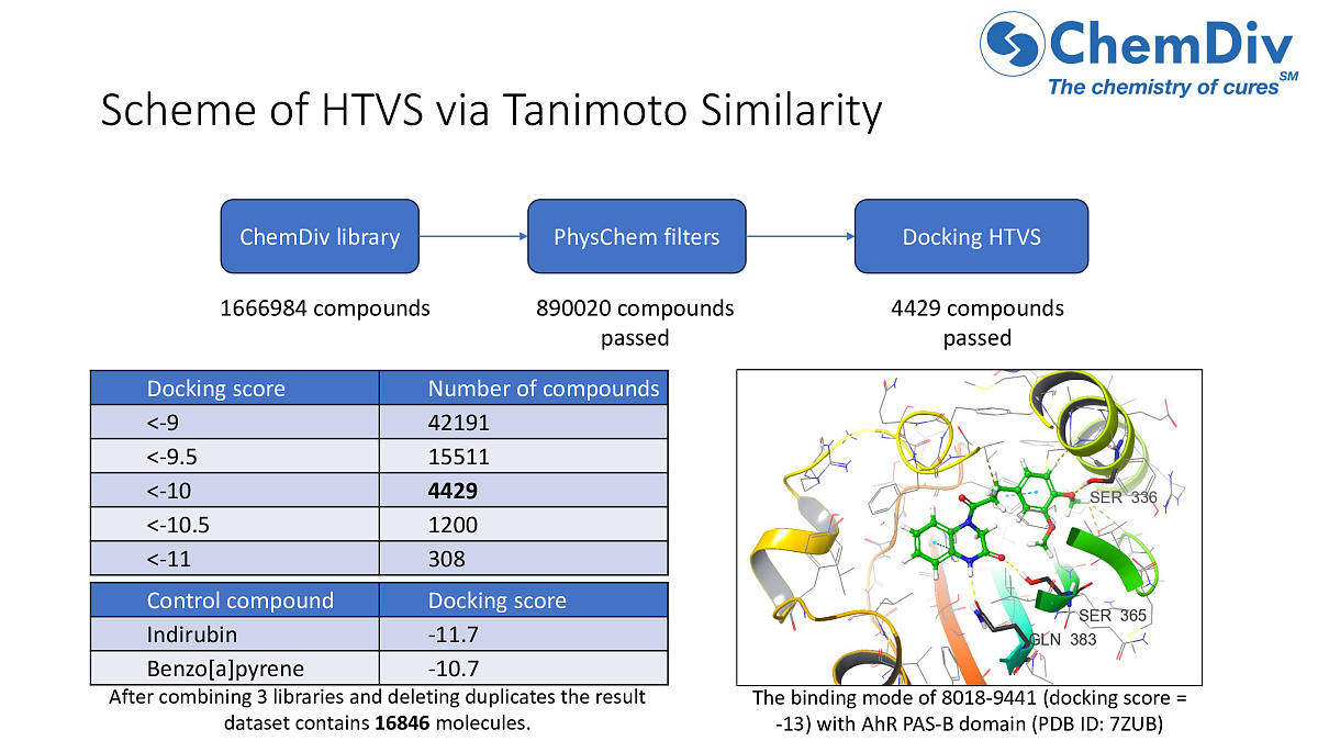  Aryl hydrocarbon receptor (AHR) modulators library